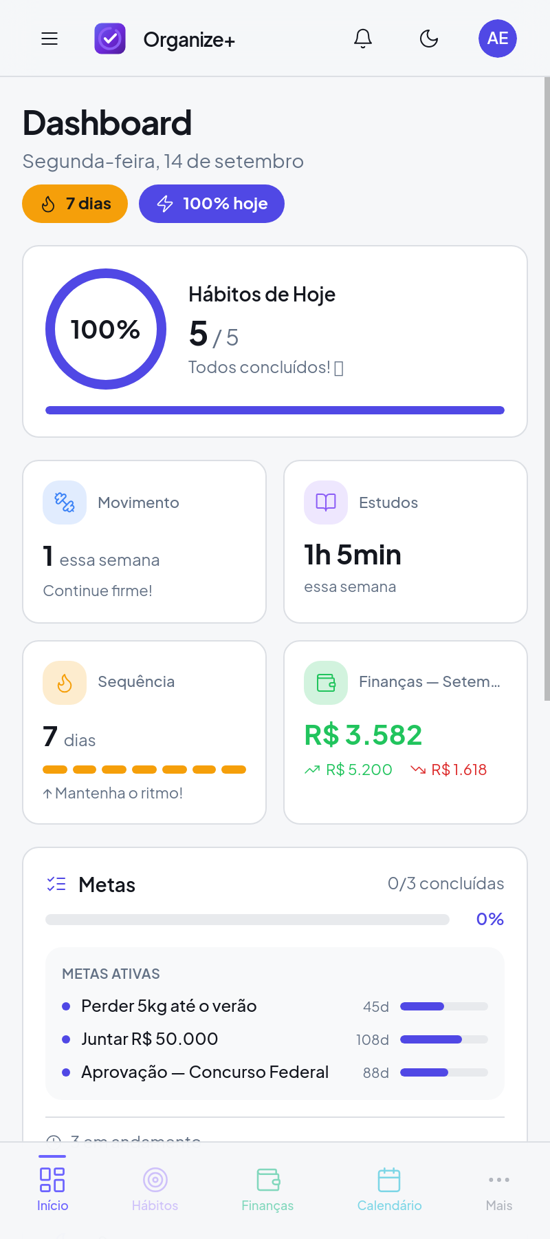 Dashboard do Organize+ com resumo de hábitos do dia, movimento, estudos, sequência e finanças do mês