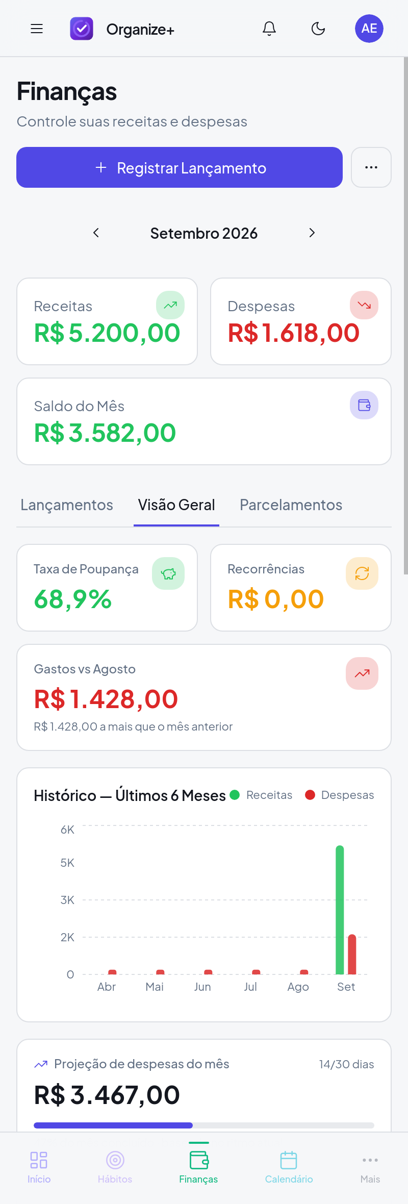 Tela de Visão Geral das Finanças do Organize+, mostrando taxa de poupança de 56,9% e histórico dos últimos 6 meses